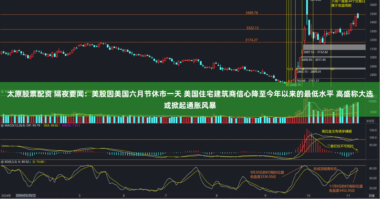 太原股票配资 隔夜要闻：美股因美国六月节休市一天 美国住宅建筑商信心降至今年以来的最低水平 高盛称大选或掀起通胀风暴