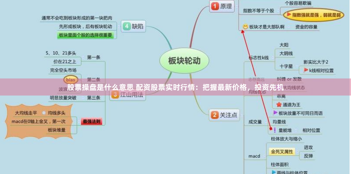 股票操盘是什么意思 配资股票实时行情:把握最新价格,投资先机