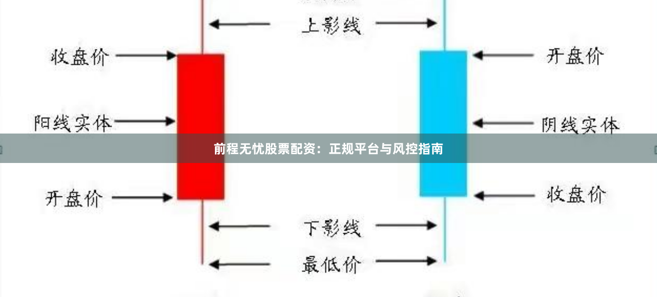 前程无忧股票配资:正规平台与风控指南